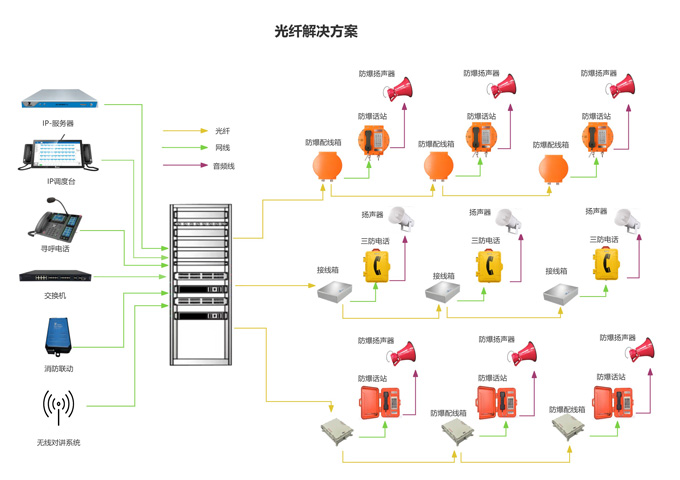 光纤融合系统图