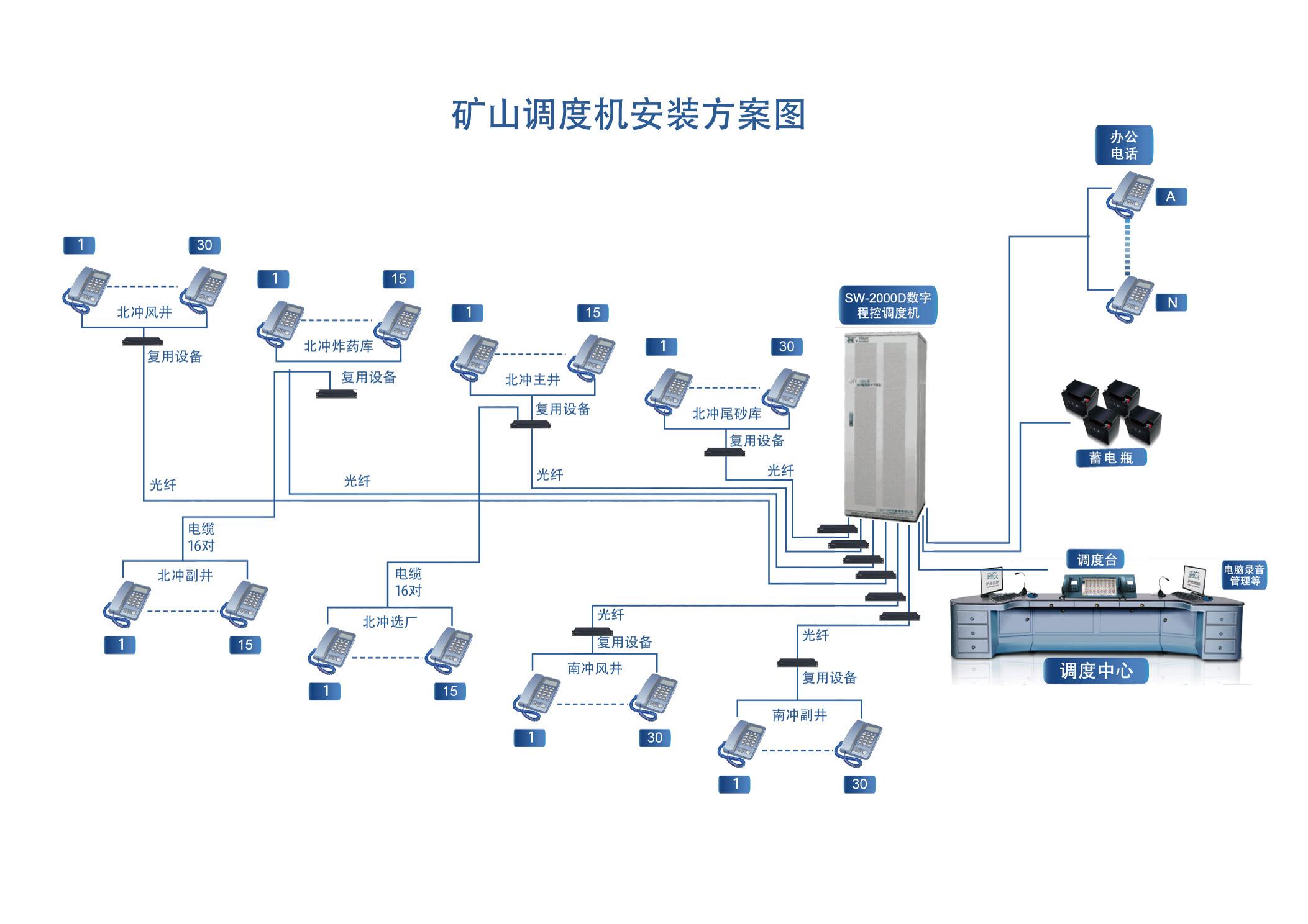 KTJ129-调度机组网图