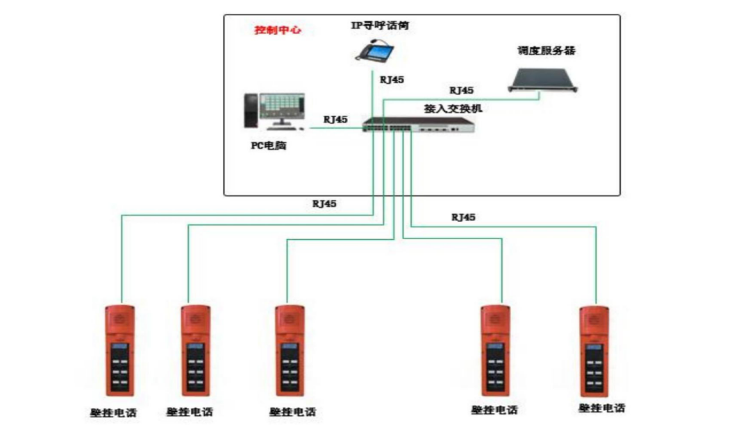示意图