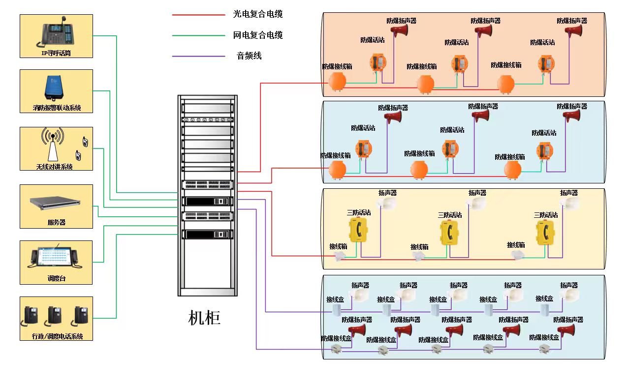 高清-融合方案